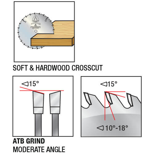 Klingspor's General Purpose Blade, 10"x 40 Teeth