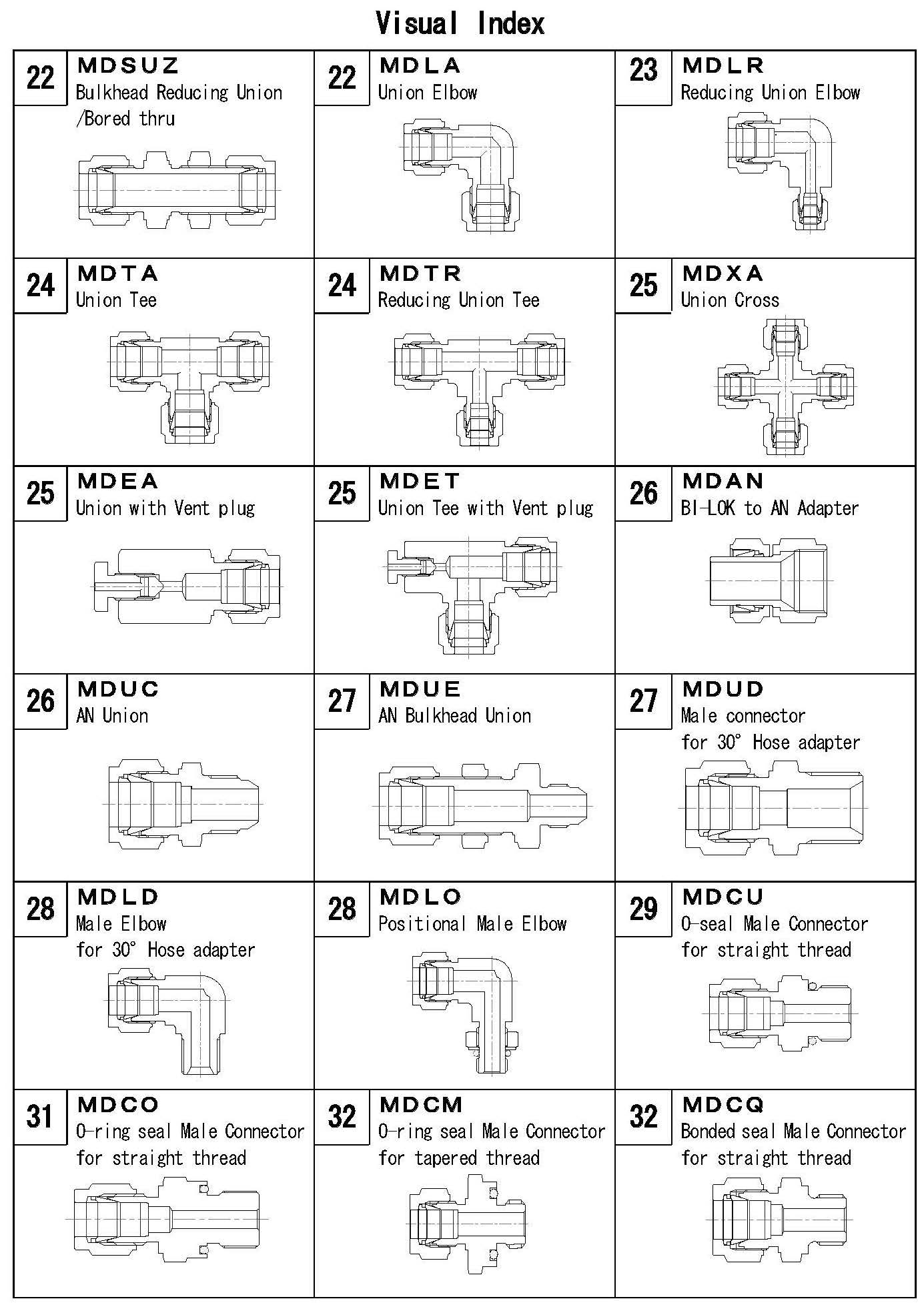 Compression Fittings - Metric Brass Compression Fittings - Page 1 