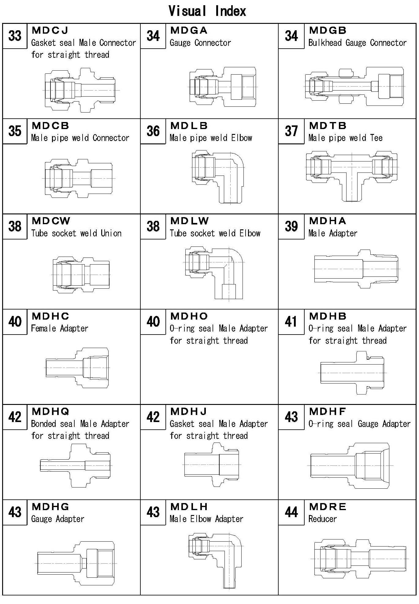 Compression Fittings - Metric Brass Compression Fittings - Page 1 