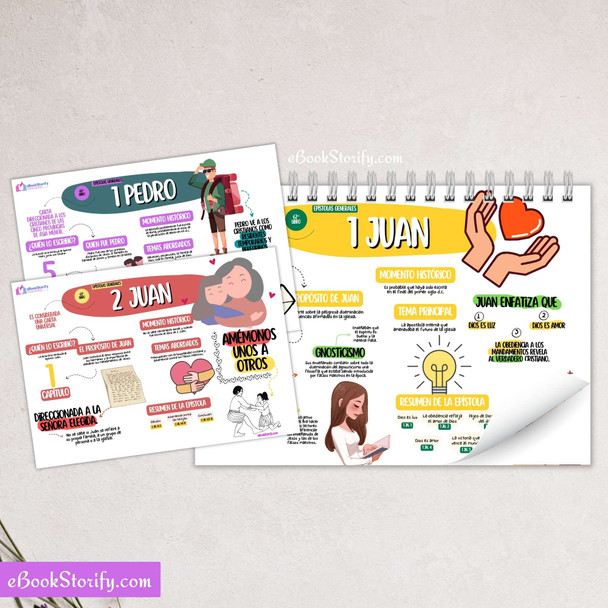 Bible Mind Maps in Spanish - Visual Study from Genesis to Revelation eBookStorify