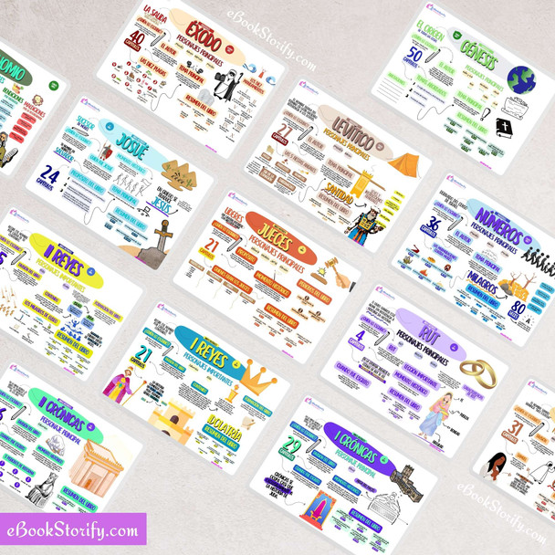 Bible Mind Maps in Spanish - Visual Study from Genesis to Revelation eBookStorify