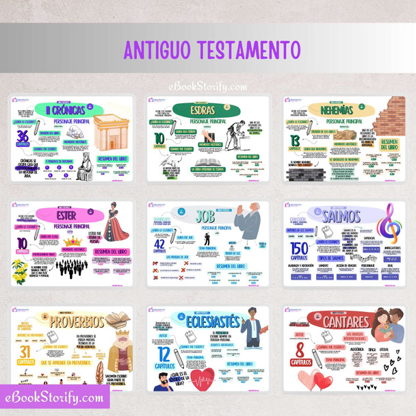 Bible Mind Maps in Spanish - Visual Study from Genesis to Revelation eBookStorify