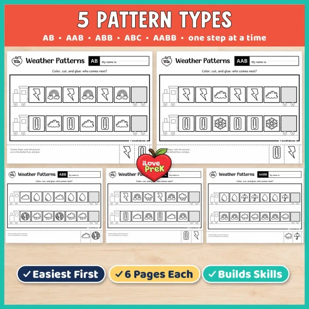 Five pattern types in the Weather preschool pack: AB, AAB, ABB, ABC and AABB, one step at a time.