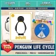 Penguin life cycle unit for preschool, pre-K and kindergarten with lesson plan, 60+ printable pages and life cycle wheel craft.