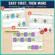 Easy first, then more: back to school pattern pages move from one empty car to two empty cars to a whole row.