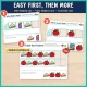 Easy first, then more: lunch time pattern pages move from one empty car to two empty cars to a whole row.
