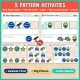 Five space pattern activities for toddlers: Who Rides Next?, Fill the Train, Copy the Pattern, Who Comes Next? and Finish the Pattern.