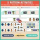 Five travel pattern activities for toddlers: Who Rides Next?, Fill the Train, Copy the Pattern, Who Comes Next? and Finish the Pattern.