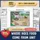 Where does food come from? Farm to table unit for 1st and 2nd grade.