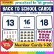 Back to School number cards 1-20: 60 subitizing flash cards with numerals, words and pictures.