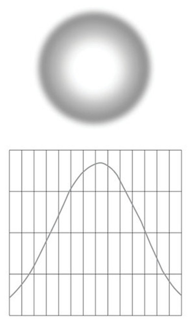 ETC SELRXW-D22-1