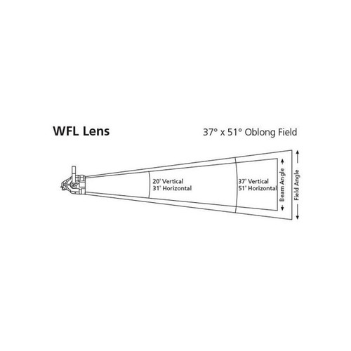 ETC SELRW-D22-5