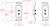 RDL DB-PHN2C