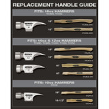 Stiletto STLHDL-C  18" Curved Hickory Replacement Handle with Wedges for 12/14oz Hammer Heads Image 1