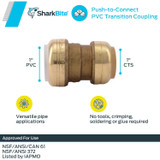 SharkBite UIP4020A  1" CTS x 1" PVC Push-to-Connect Transition Coupler Image 1