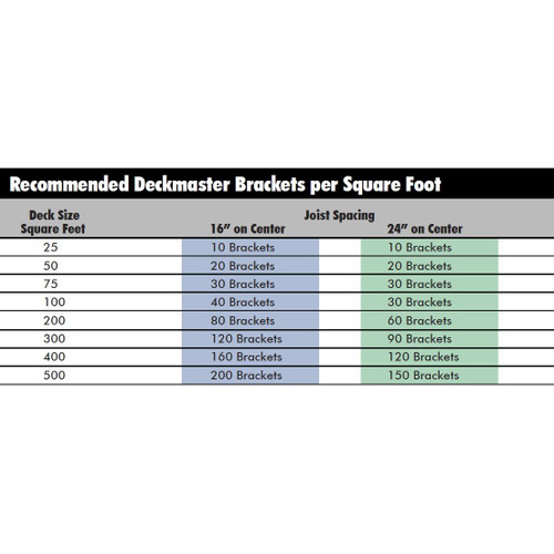 Grabber DMP175-100  Deckmaster Hidden Deck Bracket System Brown Powder Coat Brackets and Screws for 1 -1/2" and Thicker Deck Boards - 100 Bracket Pack Image 4