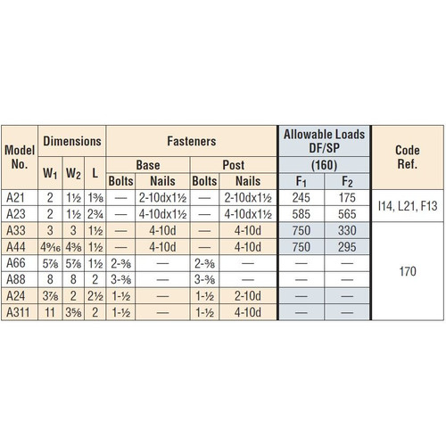 Simpson Strong Tie A24  Angle/Post Tie (3-7/8" x 2" x 2-1/2") Image 2