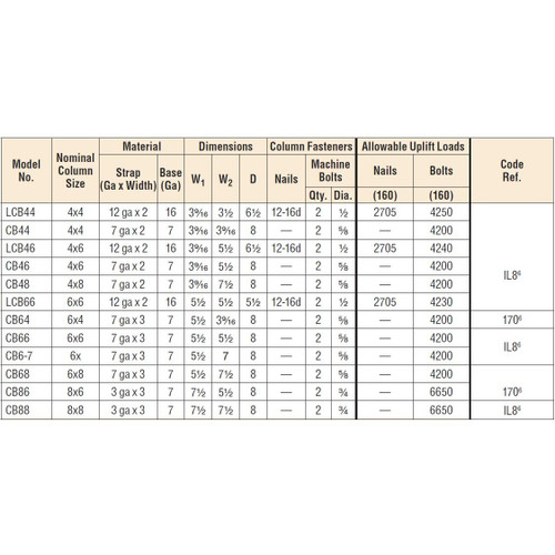 Simpson Strong Tie CB66  6x6 Post Column Base Image 3