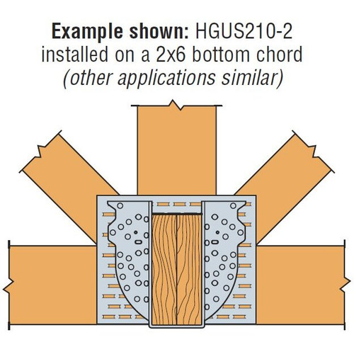 Simpson Strong Tie HGUS5.50/12  5-1/2" x 12" Heavy Double Shear Girder SCL Hanger Image 2