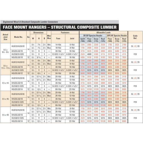 Simpson Strong Tie HGUS5.50/12  5-1/2" x 12" Heavy Double Shear Girder SCL Hanger Image 4 Simpson Strong Tie HGUS5.50/12  5-1/2" x 12" Heavy Double Shear Girder SCL Hanger Image 4