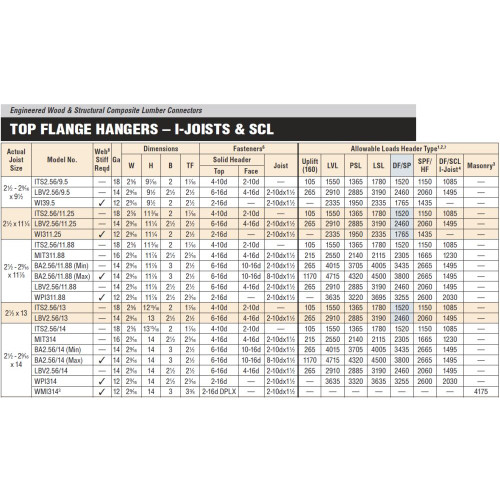 Simpson Strong Tie ITS2.56/11.88  2-1/2" x 11-7/8" I-Joist Top Flange Hanger w/Strong-Grip Seat Image 4