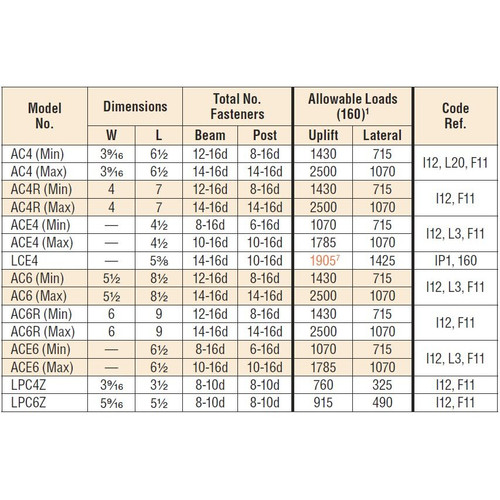 Simpson Strong Tie LCE4  4x or 6x Post / Beam Cap Image 3