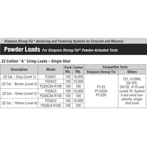 Simpson Strong Tie P22AC3  .22 Caliber Power Load "A" Crimp Green (Level 3) 100 per Box Image 1