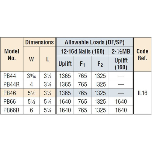 Simpson Strong Tie PB44  4 x 4 Post Base  Image 3