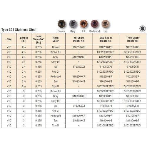 Simpson Strong Tie S10300XPI  Dexxter #10 x 3" Painted Ipe Composite-Decking Screws - 350 per Package Image 1
