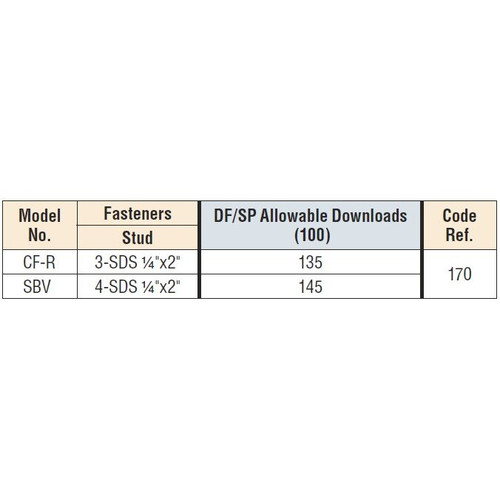 Simpson Strong Tie SBV  9" x 11" Shelf Bracket Image 1