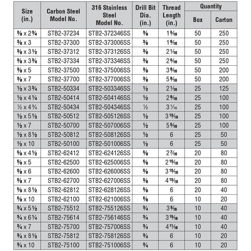 Simpson Strong Tie STB2-50414  1/2" x 4-1/4" Strong-Bolt 2 Wedge Anchors - 25 per Box Image 4