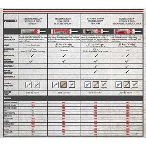 Red Devil 0405  Kitchen & Bath Siliconized Acrylic Caulk 5.5 FL. OZ. Squeeze Tube White Image 2