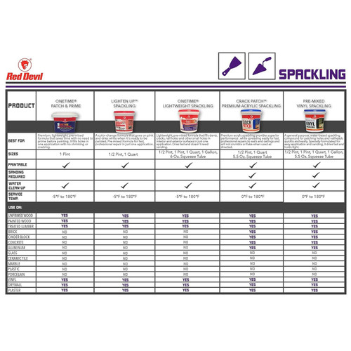 Red Devil 0541  Onetime Lightweight Spackling 1 Gallon Pail Image 2