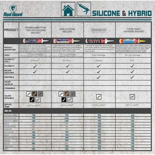 Red Devil 0810  100% Silicone Sealant 2.8 FL. OZ. Squeeze Tube White Image 2