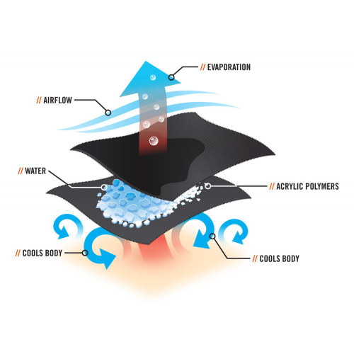 Chill-Its 12338E  6716 Evaporative Cooling Hard Hat Liner Image 2