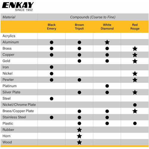 Enkay 150  4-Piece Jeweler's Rouge & Polishing Compound Kit Image 3
