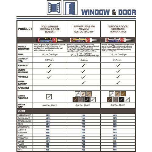 Red Devil 0770  Lifetime Ultra 230 Premium Elastomeric Acrylic Latex Sealant 10.1 FL. OZ. Cartridge White Image 3