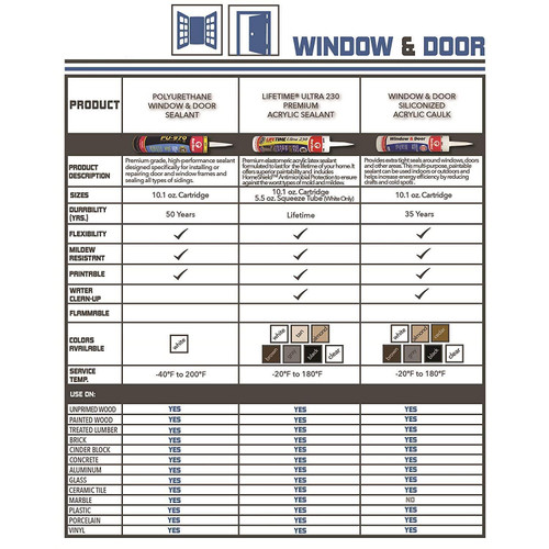 Red Devil 0846  Window & Door Siliconized Acrylic Caulk 10.1 FL. OZ. Cartridge White Image 3