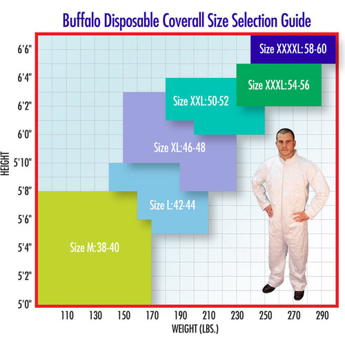 Buffalo 68509  Disposable White Polypro Hooded Coveralls Size X-Large  (46-48) - 1 per Package Image 2