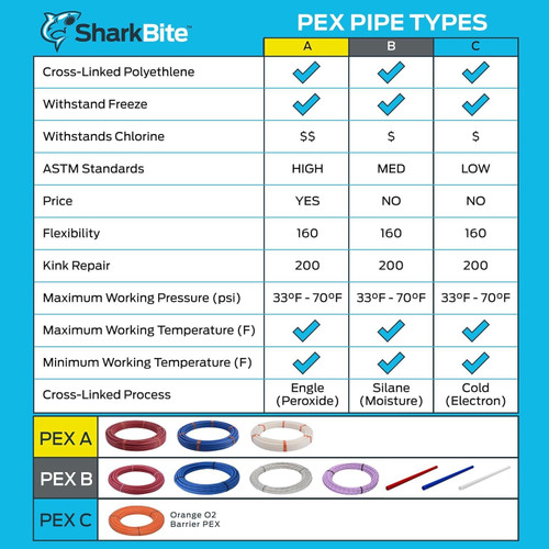 SharkBite U855W5  3/8" White PEX-B Pipe 5' Stick Image 5