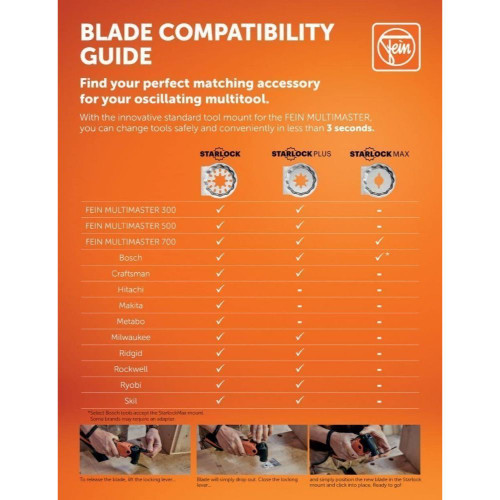 Fein 6-35-02-152-27-0  1-3/4" E-Cut Universal Saw Blades - 3 Per Package (63502152270) Image 1