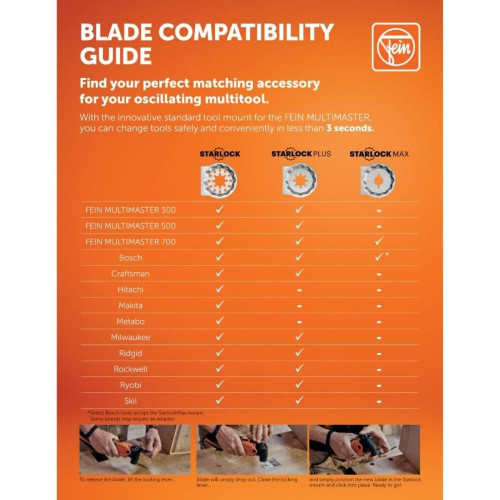 Fein 6-38-10-031-01-0  22-piece Profile Sanding Set - StarLock Plus Mount (63810031010) Image 1 Fein 6-38-10-031-01-0  22-piece Profile Sanding Set - StarLock Plus Mount (63810031010) Image 1