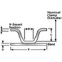 Breeze VT10525  V-Band Coupling Clamp 5.25" Nominal Clamp Diameter Image 1
