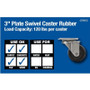 Titan Casters 4299055  Swivel Plate Rubber Caster 3"  Image 0