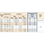 Simpson Strong Tie A24  Angle/Post Tie (3-7/8" x 2" x 2-1/2") Image 2
