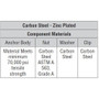 Simpson Strong Tie WA62500  5/8" x 5" Wedge-All Wedge Anchor 20 per Box Image 2