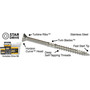 Screw Products 30132  AXIS #8 x 1-1/2" (T20-Drive) 300 Series Stainless Steel Structural Wood Screws - 1-lb Jar (approx. 178) Image 3