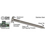 Screw Products 30491  AURA #10 x 1-1/2" (T20-Drive) 300 Series Stainless Steel Screws for Cabinetry & More - 1-lb Jar (approx. 99) Image 3