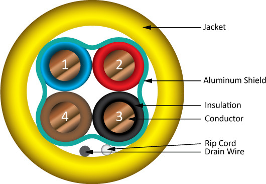 18/4 Fire Alarm Cable Plenum, 1000ft Shielded, Yellow Cables For Less