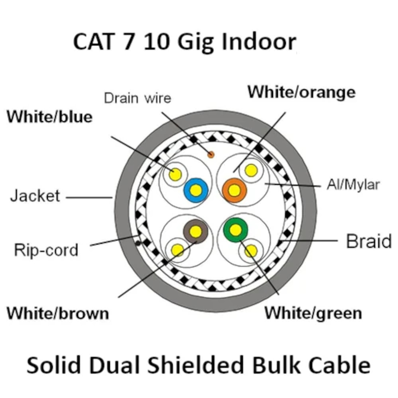 Cat 7 Cable 1000 Ft 1000ft Cat7 Copper Cable